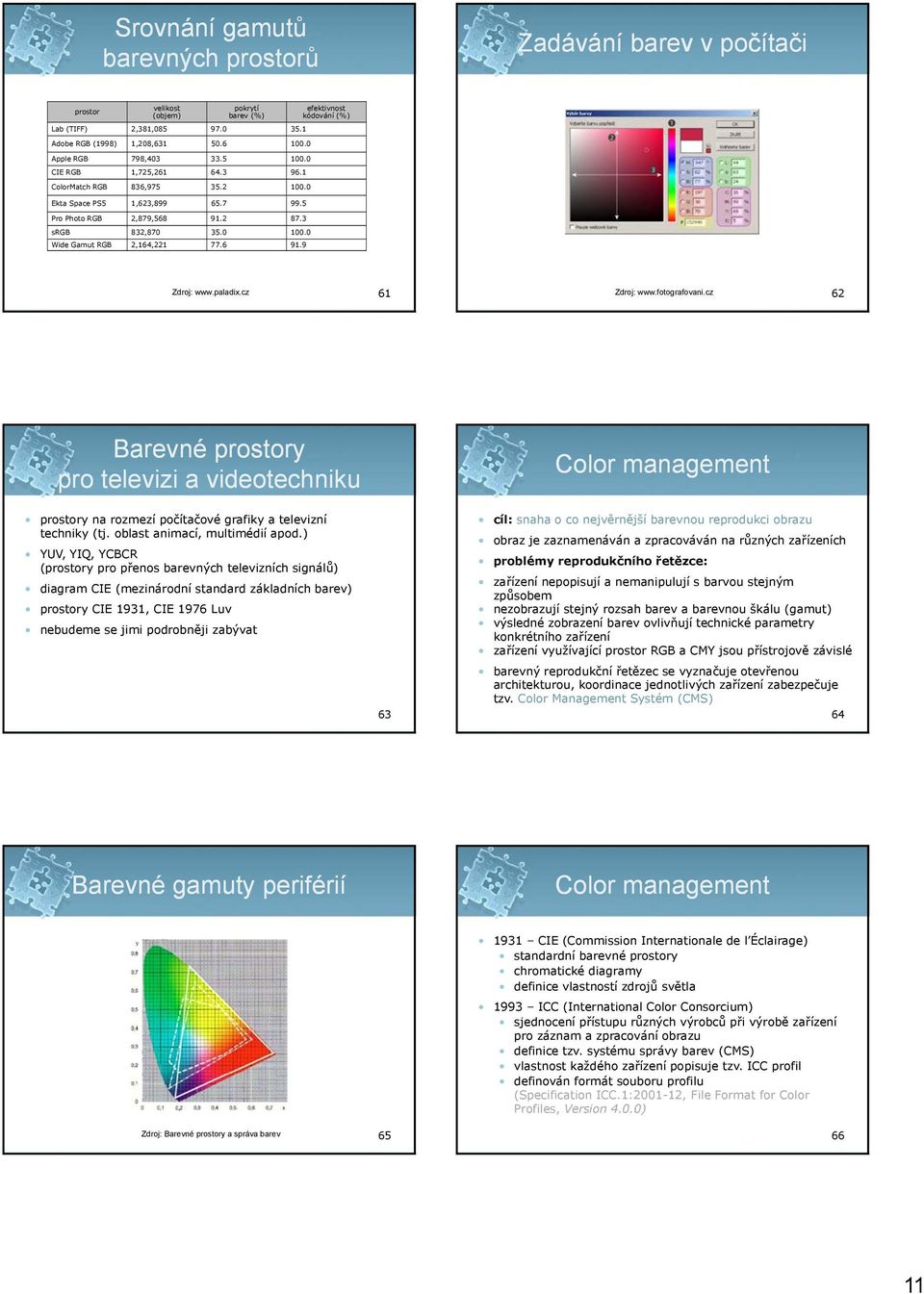 0 Wide Gamut RGB 2,164,221 77.6 91.9 Zdroj: www.paladix.cz 61 Zdroj: www.fotografovani.