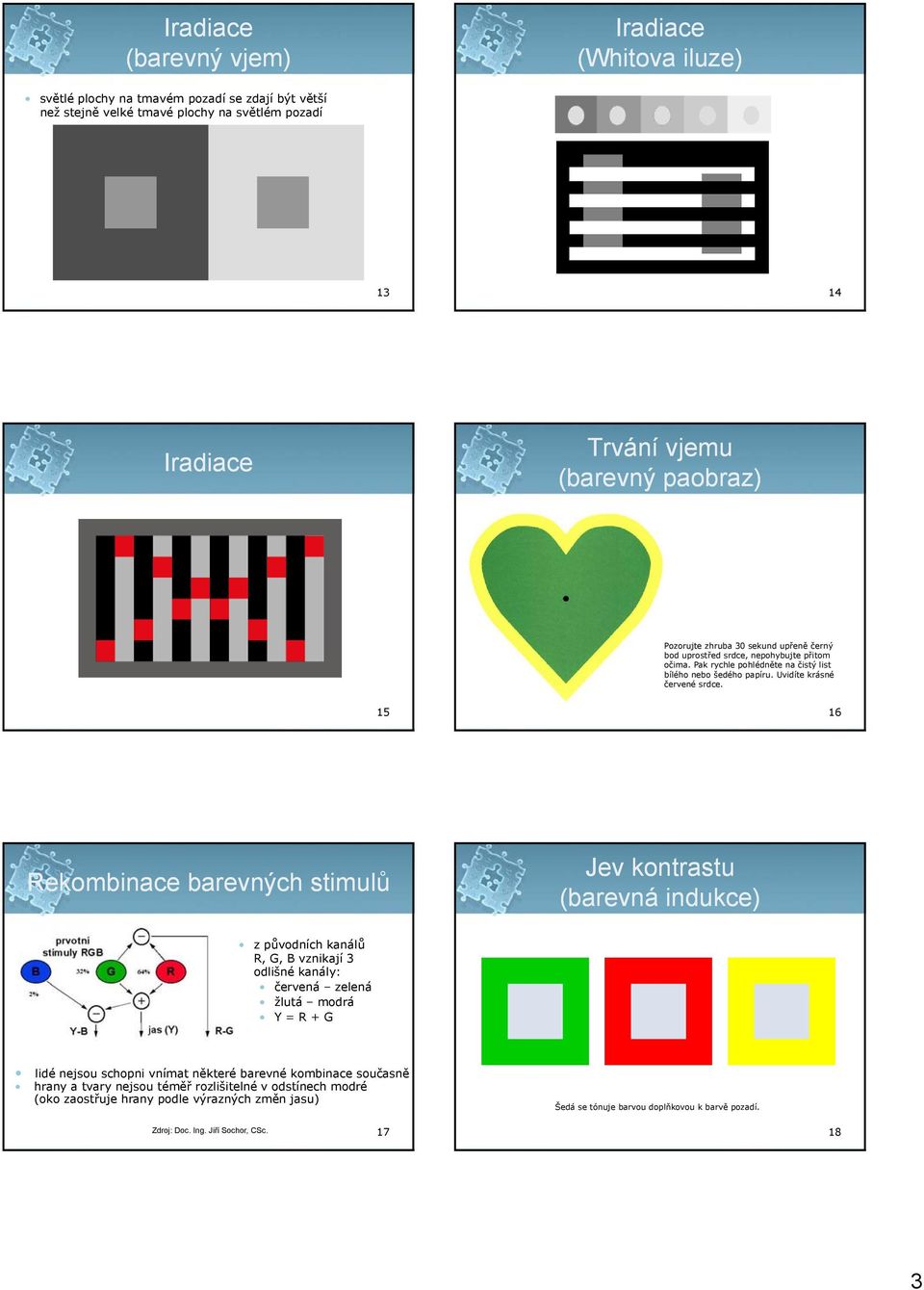 15 16 Rekombinace barevných stimulů Jev kontrastu (barevná indukce) z původních kanálů R, G, B vznikají 3 odlišné kanály: červená zelená žlutá modrá Y = R + G lidé nejsou schopni vnímat některé