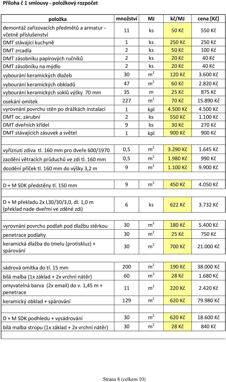 600 Kč vybourání keramických obkladů 47 m 2 60 Kč 2.820 Kč vybourání keramických soklů výšky 70 mm 35 m 25 Kč 875 Kč osekání omítek 227 m 2 70 Kč 15.