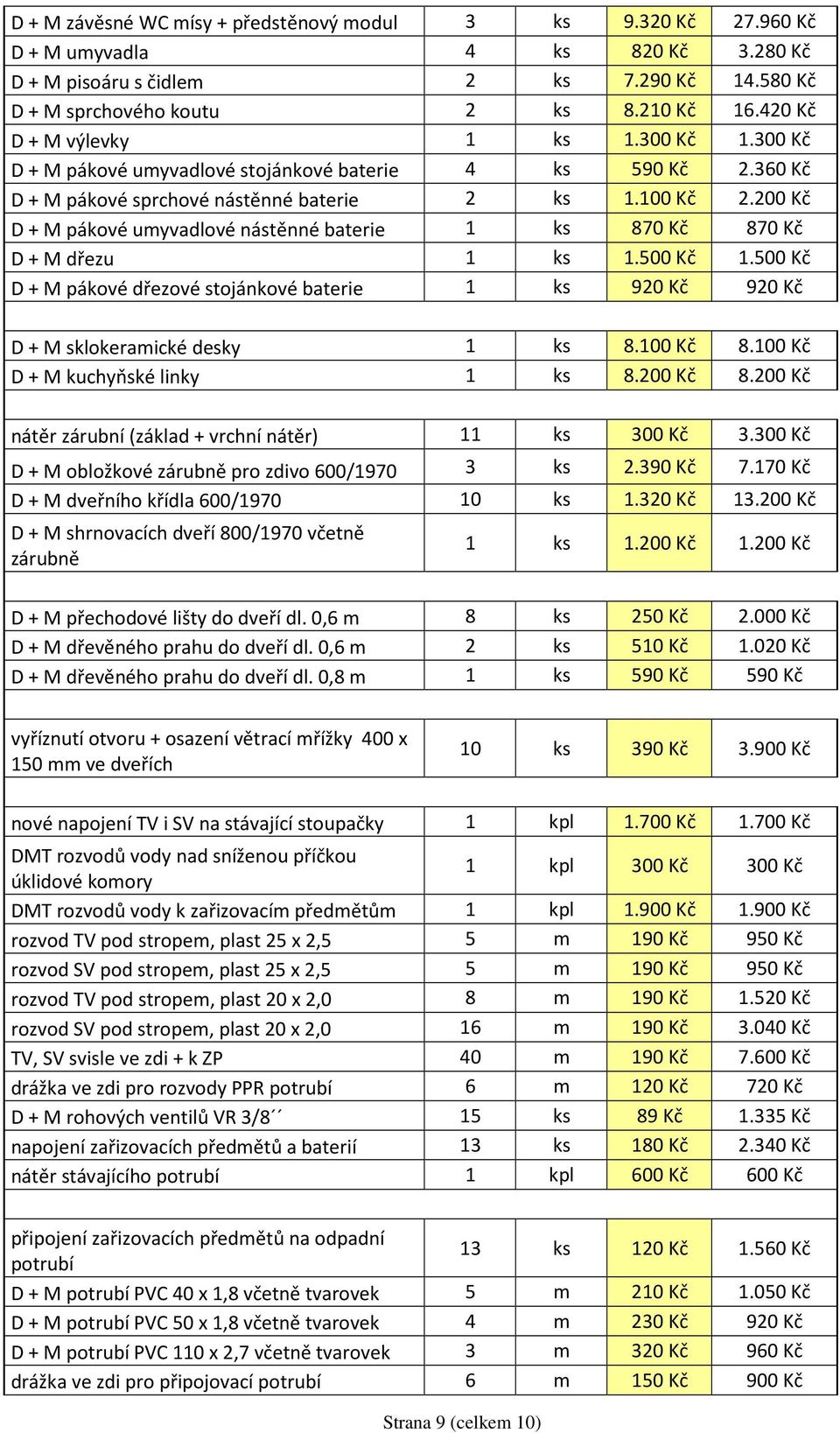 200 Kč D + M pákové umyvadlové nástěnné baterie 1 ks 870 Kč 870 Kč D + M dřezu 1 ks 1.500 Kč 1.500 Kč D + M pákové dřezové stojánkové baterie 1 ks 920 Kč 920 Kč D + M sklokeramické desky 1 ks 8.