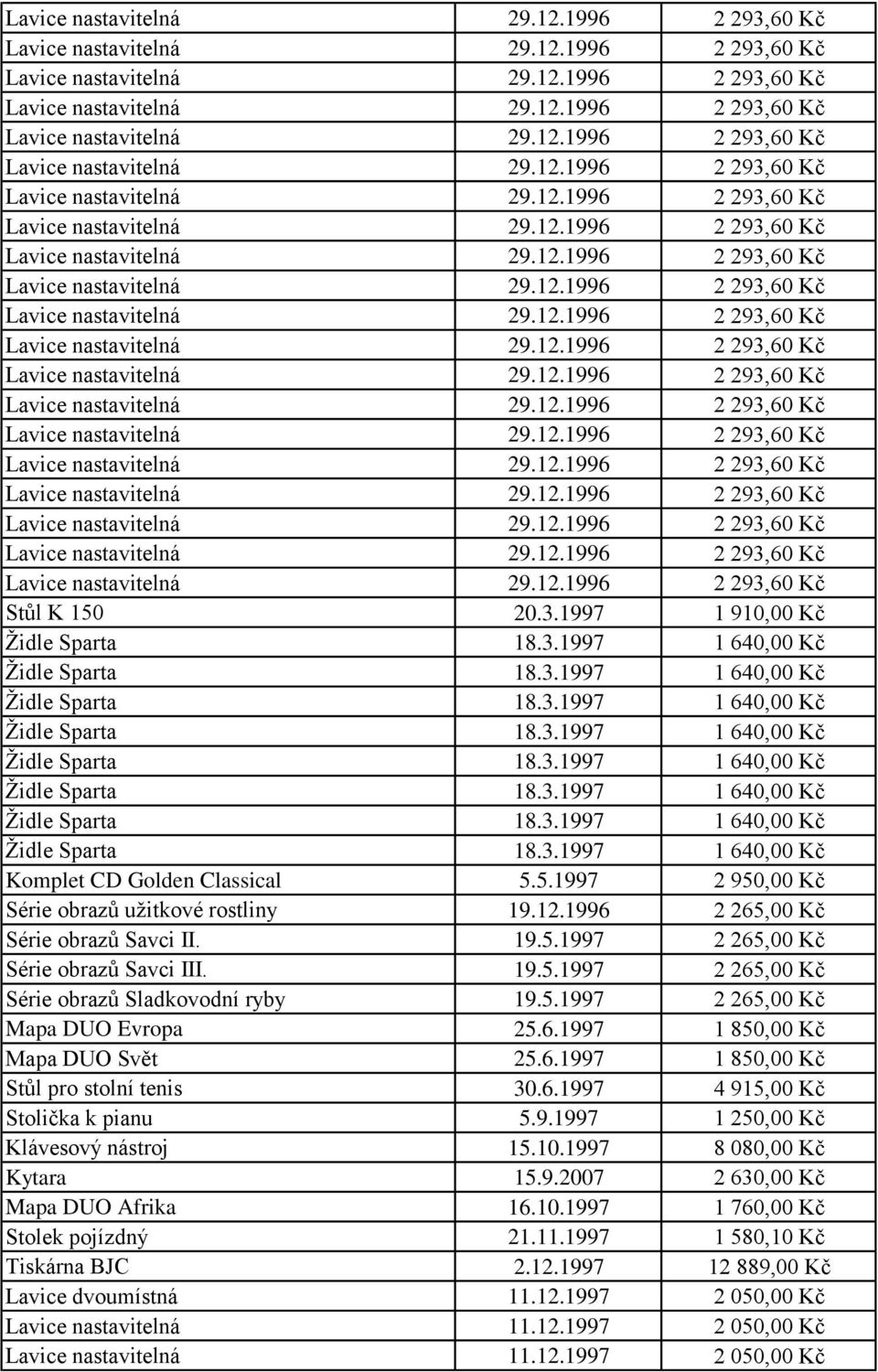 6.1997 1 850,00 Kč Mapa DUO Svět 25.6.1997 1 850,00 Kč Stůl pro stolní tenis 30.6.1997 4 915,00 Kč Stolička k pianu 5.9.1997 1 250,00 Kč Klávesový nástroj 15.10.1997 8 080,00 Kč Kytara 15.9.2007 2 630,00 Kč Mapa DUO Afrika 16.