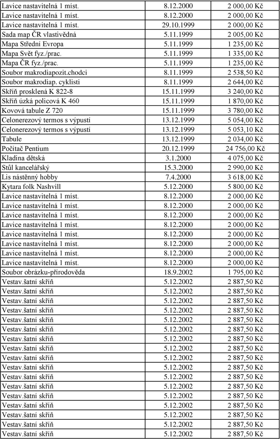 12.1999 5 054,00 Kč Celonerezový termos s výpustí 13.12.1999 5 053,10 Kč Tabule 13.12.1999 2 034,00 Kč Počítač Pentium 20.12.1999 24 756,00 Kč Kladina dětská 3.1.2000 4 075,00 Kč Stůl kancelářský 15.