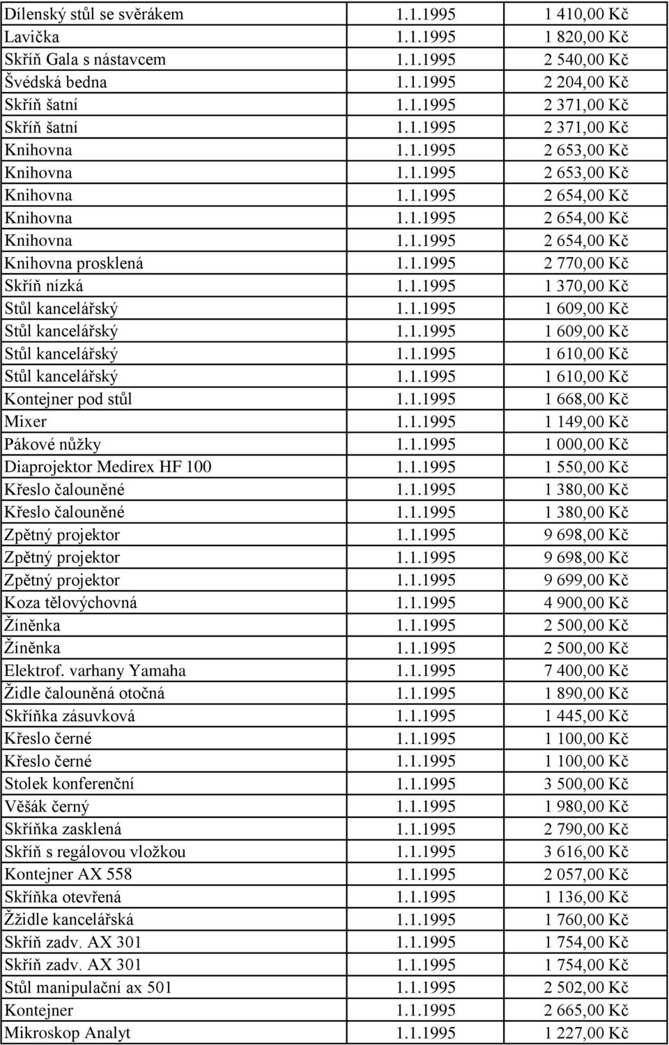 1.1995 1 370,00 Kč Stůl kancelářský 1.1.1995 1 609,00 Kč Stůl kancelářský 1.1.1995 1 609,00 Kč Stůl kancelářský 1.1.1995 1 610,00 Kč Stůl kancelářský 1.1.1995 1 610,00 Kč Kontejner pod stůl 1.1.1995 1 668,00 Kč Mixer 1.