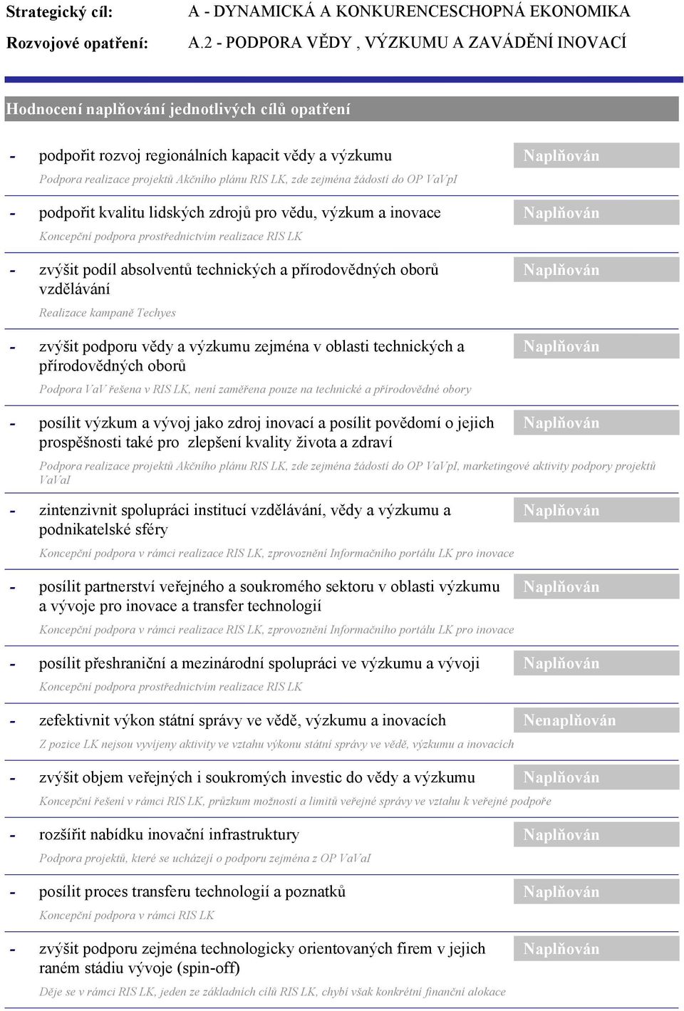 zejména žádostí do OP VaVpI podpořit kvalitu lidských zdrojů pro vědu, výzkum a inovace Koncepční podpora prostřednictvím realizace RIS LK zvýšit podíl absolventů technických a přírodovědných oborů