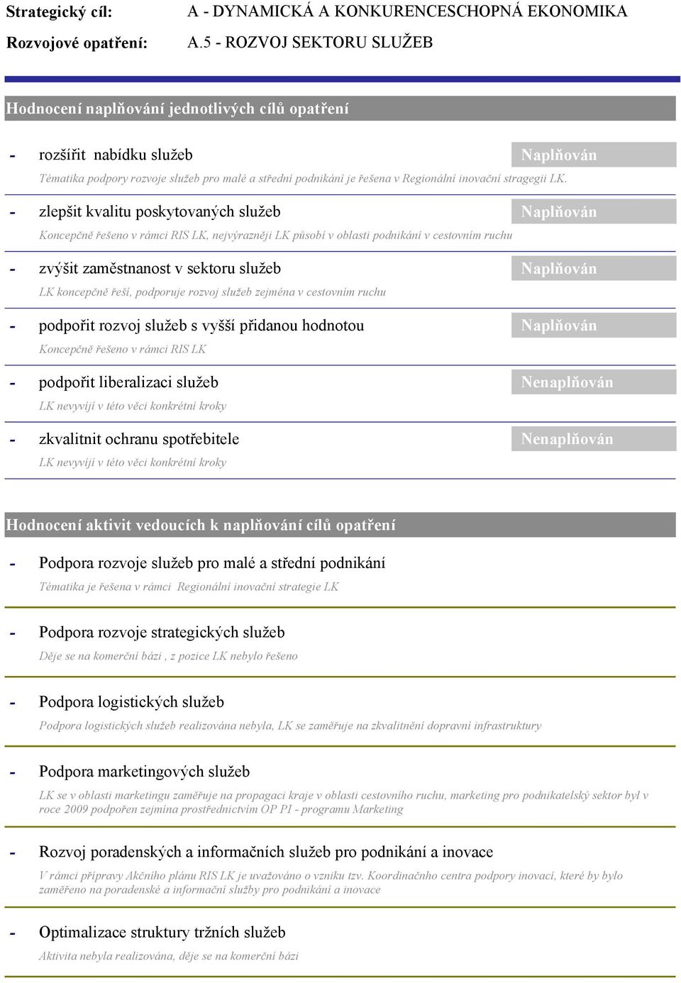 LK. zlepšit kvalitu poskytovaných služeb Koncepčně řešeno v rámci RIS LK, nejvýrazněji LK působí v oblasti podnikání v cestovním ruchu zvýšit zaměstnanost v sektoru služeb LK koncepčně řeší,