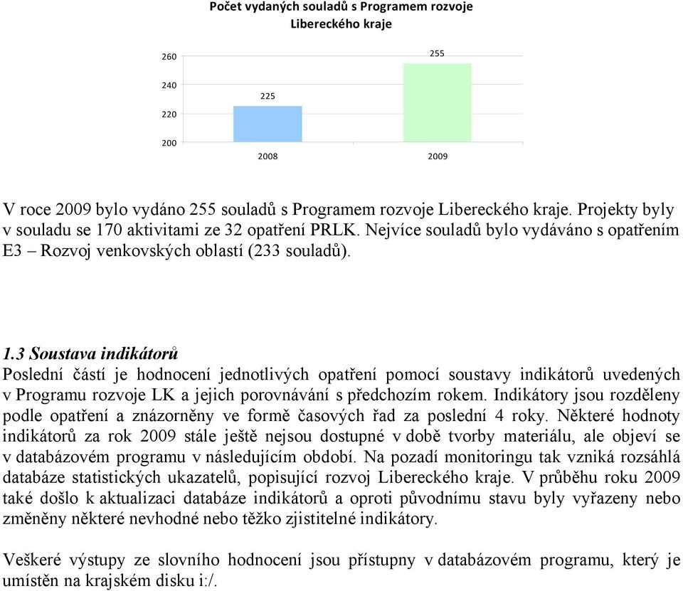 Indikátory jsou rozděleny podle opatření a znázorněny ve formě časových řad za poslední 4 roky.