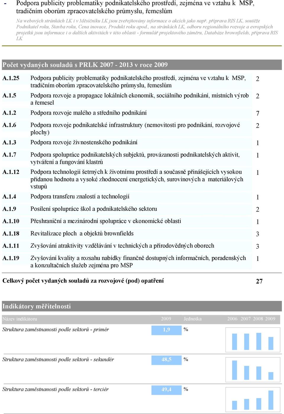 , na stránkách LK, odboru regionálního rozvoje a evropských projetků jsou informace i o dalších aktivitách v této oblasti formulář projektového záměru, Databáze brownfields, příprava RIS LK Počet