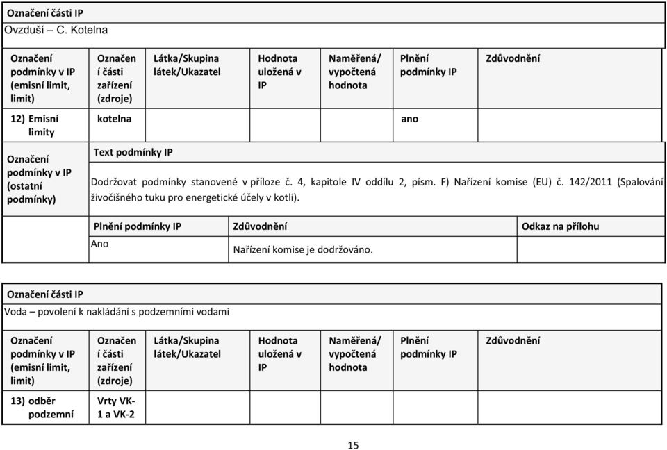 kotelna ano Text podmínky IP Plnění podmínky IP Dodržovat podmínky stanovené v příloze č. 4, kapitole IV oddílu 2, písm. F) Nařízení komise (EU) č.