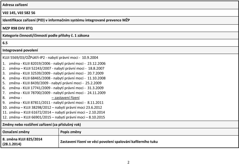 změna - KUJI 32539/2009 - nabytí právní moci - 20.7.2009 4. změna - KUJI 68465/2008 - nabytí právní moci - 11.10.2008 5. změna - KUJI 8439/2009 - nabytí právní moci - 25.2.2009 6.