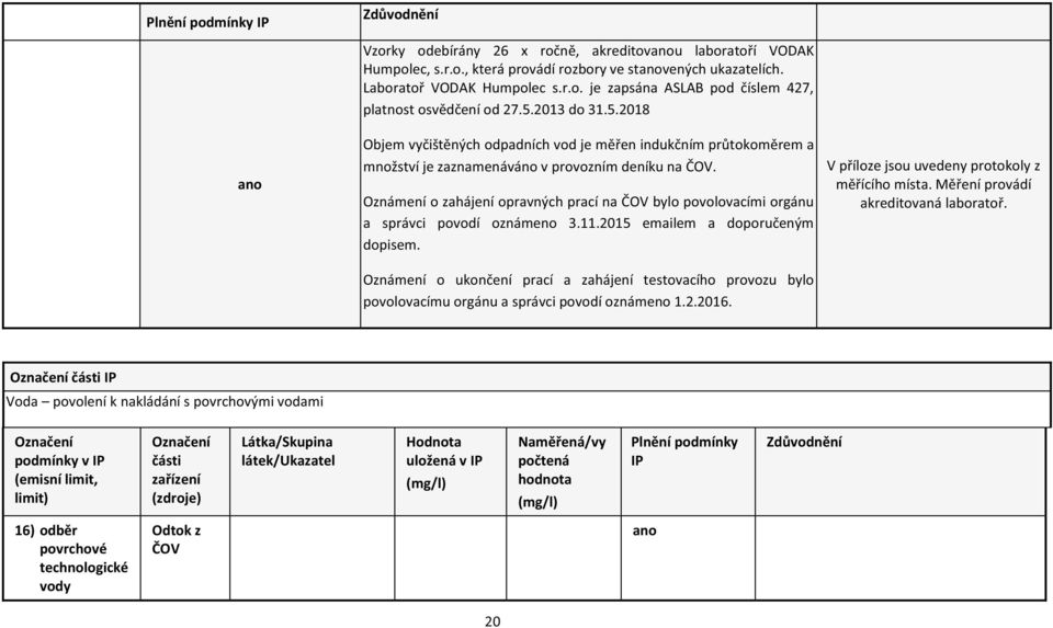 Oznámení o zahájení opravných prací na ČOV bylo povolovacími orgánu a správci povodí oznámeno 3.11.2015 emailem a doporučeným dopisem.