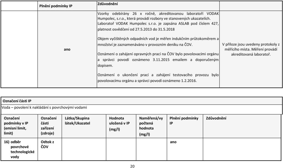 Oznámení o zahájení opravných prací na ČOV bylo povolovacími orgánu a správci povodí oznámeno 3.11.2015 emailem a doporučeným dopisem.