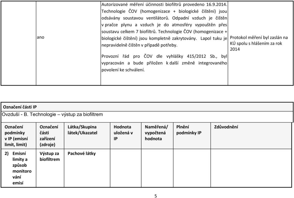 Lapol tuku je nepravidelně čištěn v případě potřeby. Provozní řád pro ČOV dle vyhlášky 415/2012 Sb., byl vypracován a bude přiložen k další změně integrovaného povolení ke schválení.