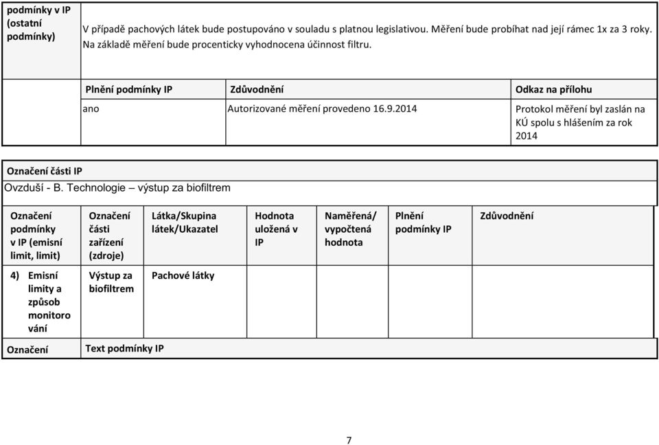 2014 Protokol měření byl zaslán na KÚ spolu s hlášením za rok 2014 části IP Ovzduší - B.