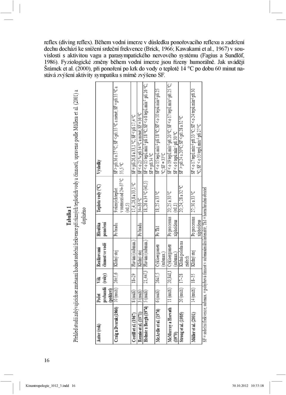 al., 1967) v souvislosti s aktivitou vagu a parasympatického nervového systému (Fagius a Sundlöf, 1986).