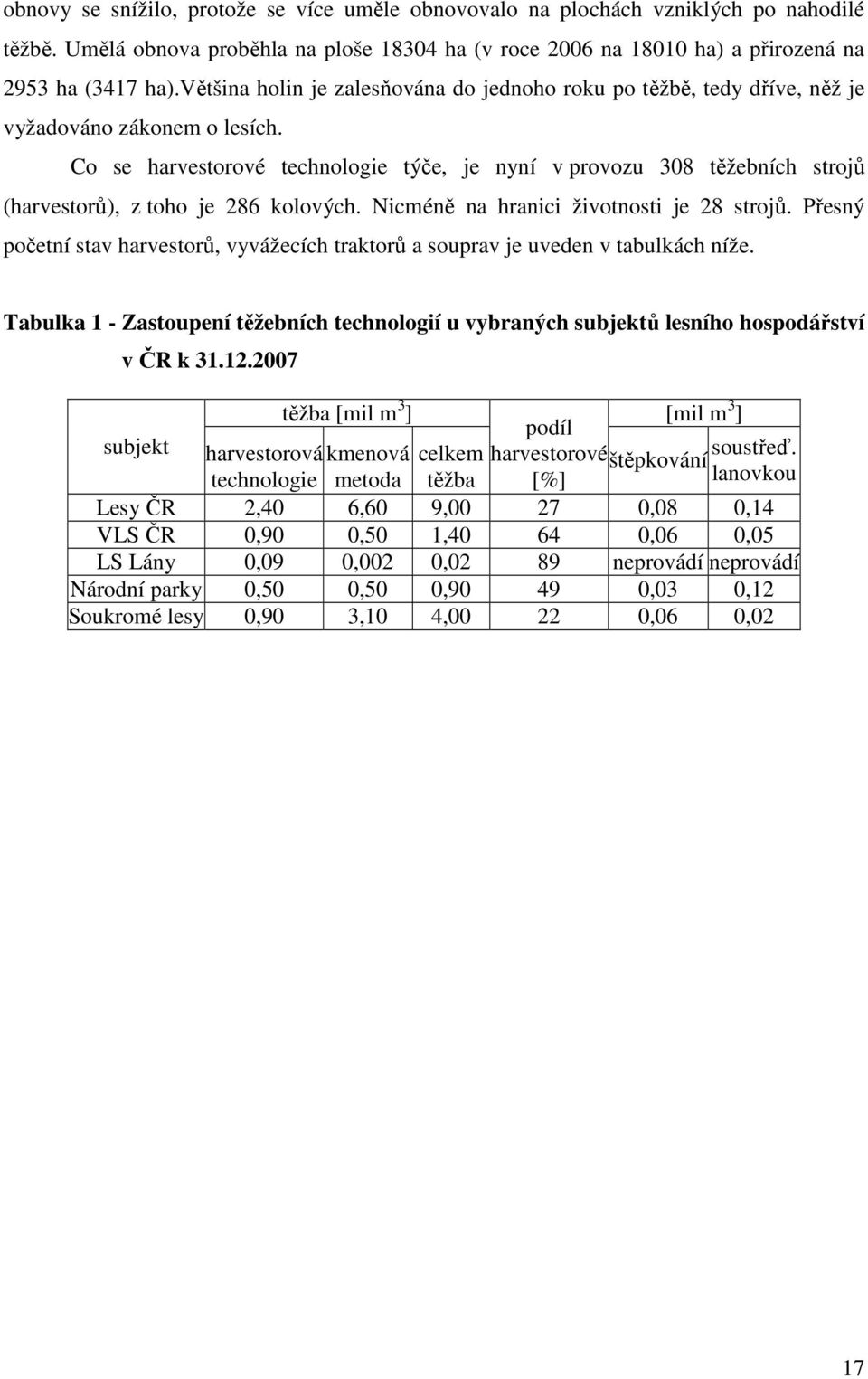 Co se harvestorové technologie týče, je nyní v provozu 308 těžebních strojů (harvestorů), z toho je 286 kolových. Nicméně na hranici životnosti je 28 strojů.