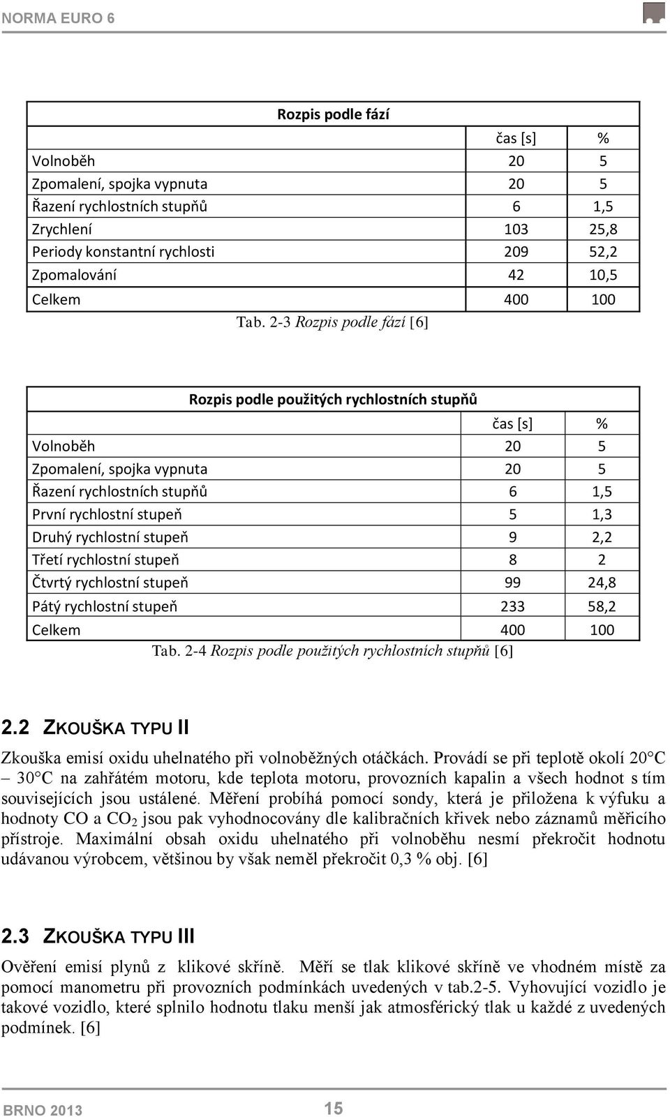 2-3 Rozpis podle fází [6] Rozpis podle použitých rychlostních stupňů čas [s] % Volnoběh 20 5 Zpomalení, spojka vypnuta 20 5 Řazení rychlostních stupňů 6 1,5 První rychlostní stupeň 5 1,3 Druhý