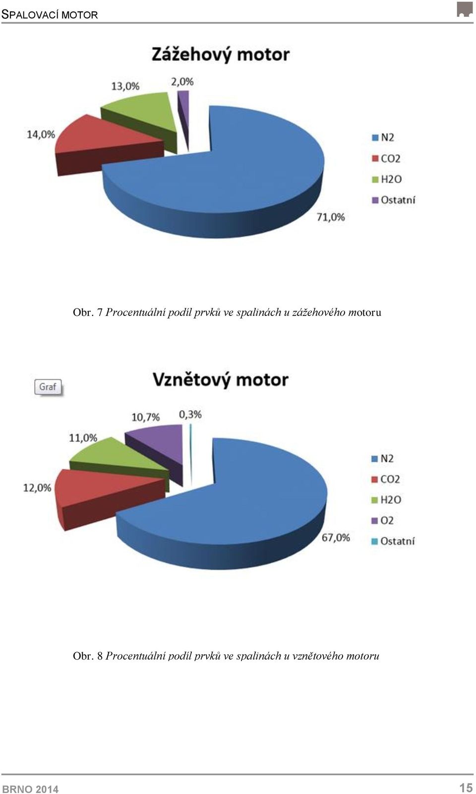 u zážehového motoru Obr.