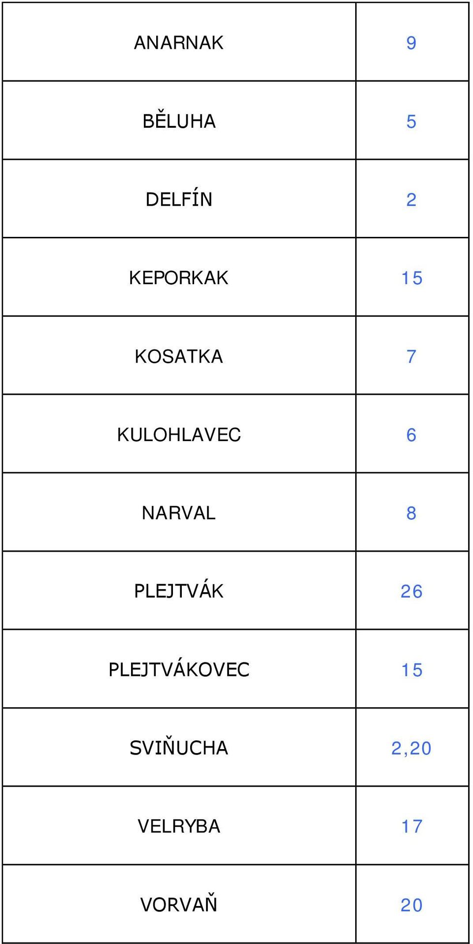 6 NARVAL 8 PLEJTVÁK 26