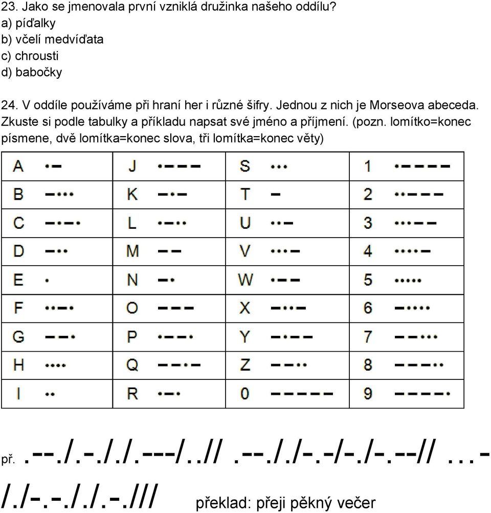 Jednou z nich je Morseova abeceda. Zkuste si podle tabulky a příkladu napsat své jméno a příjmení. (pozn.