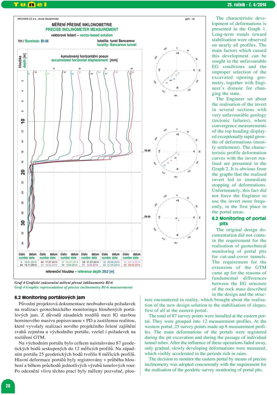 referenční hloubka reference depth 39,0 [m] číslo datum number date Graf 4 Grafické znázornění měření přesné inklinometrie BI-6 Graf 4 Graphic representation of precise inclinometry BI-6 measurements