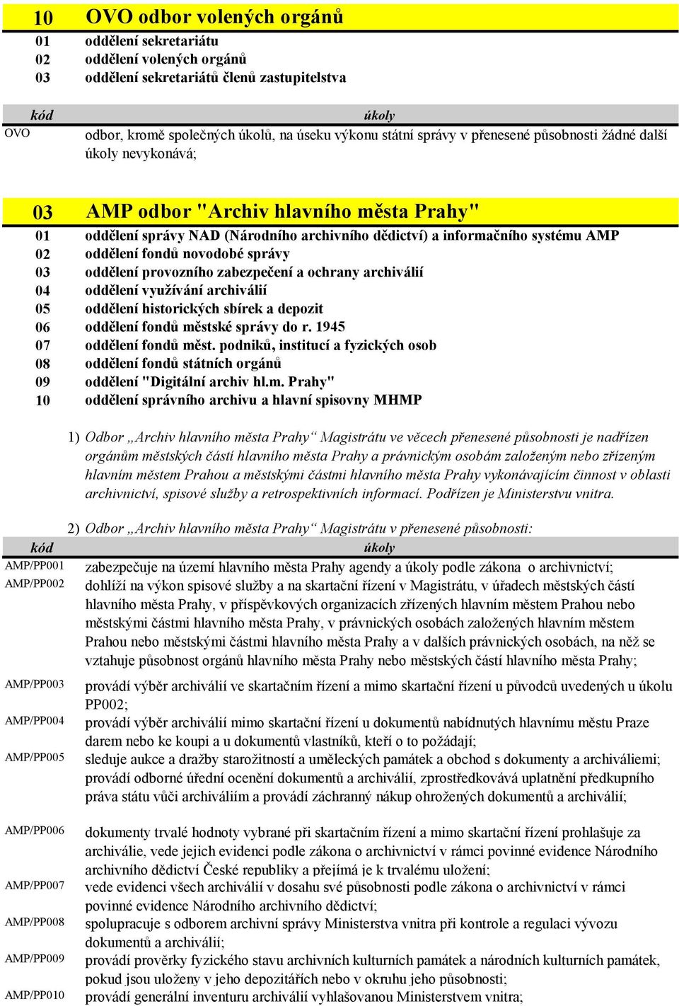 fondů novodobé správy 03 oddělení provozního zabezpečení a ochrany archiválií 04 oddělení využívání archiválií 05 oddělení historických sbírek a depozit 06 oddělení fondů městské správy do r.