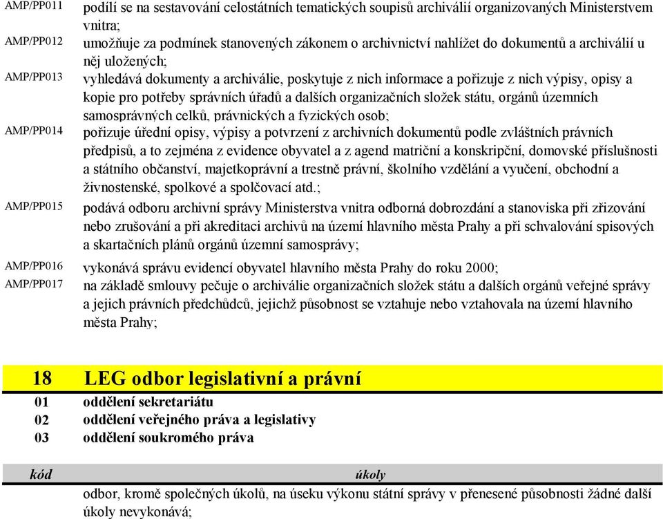 organizačních složek státu, orgánů územních samosprávných celků, právnických a fyzických osob; AMP/PP014 pořizuje úřední opisy, výpisy a potvrzení z archivních dokumentů podle zvláštních právních