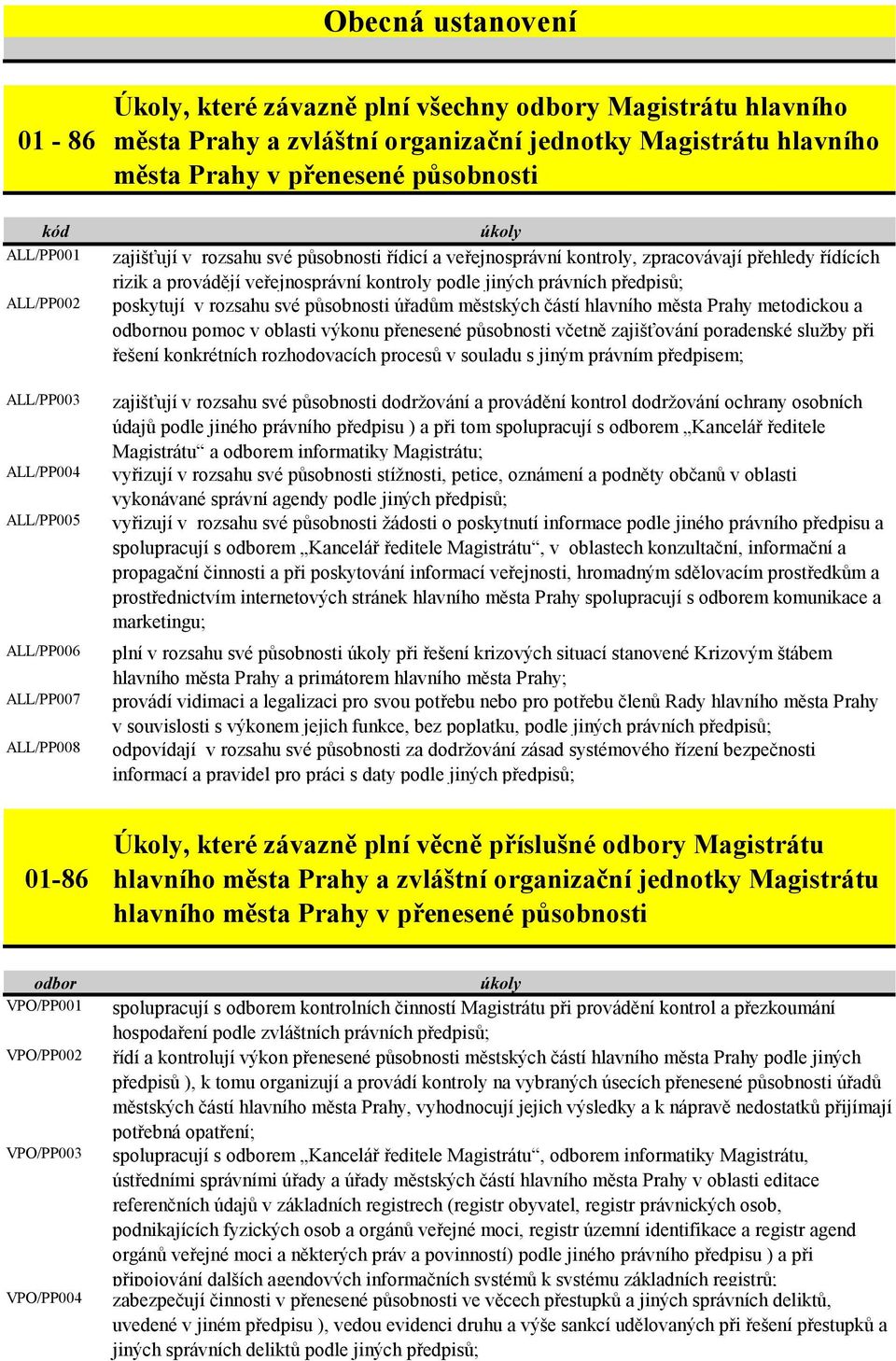 veřejnosprávní kontroly podle jiných právních předpisů; poskytují v rozsahu své působnosti úřadům městských částí hlavního města Prahy metodickou a odbornou pomoc v oblasti výkonu přenesené