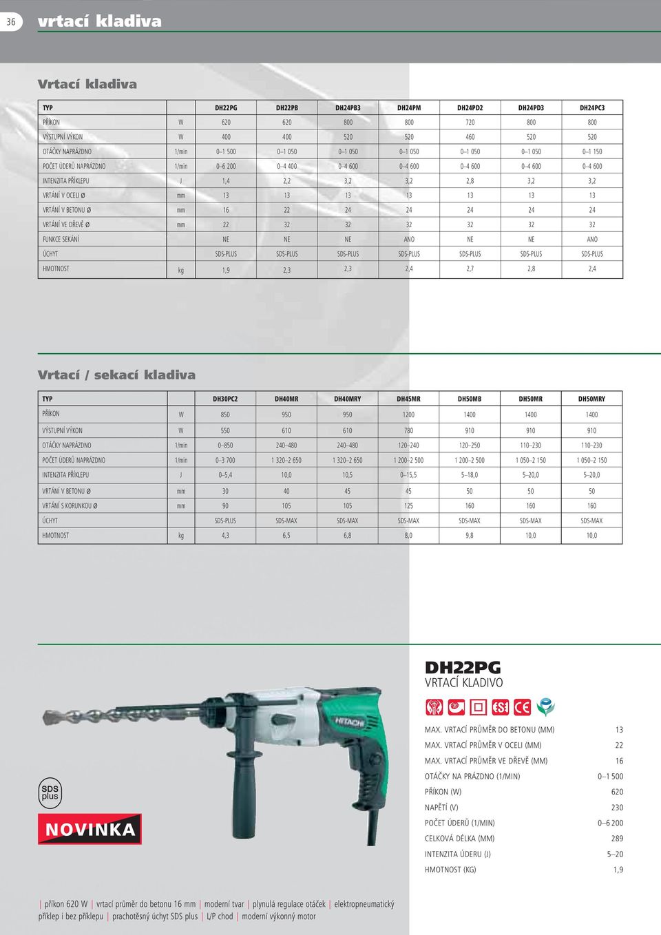 Ø mm 13 13 13 13 13 13 13 VRTÁNÍ V BETONU Ø mm 16 22 24 24 24 24 24 VRTÁNÍ VE DŘEVĚ Ø mm 22 32 32 32 32 32 32 FUNKCE SEKÁNÍ NE NE NE ANO NE NE ANO ÚCHYT SDS-PLUS SDS-PLUS SDS-PLUS SDS-PLUS SDS-PLUS