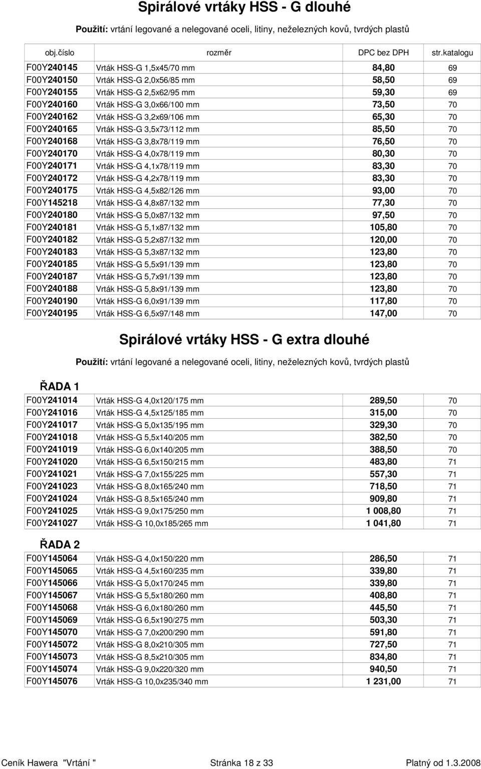 F00Y240168 Vrták HSS-G 3,8x78/119 mm 76,50 70 F00Y240170 Vrták HSS-G 4,0x78/119 mm 80,30 70 F00Y240171 Vrták HSS-G 4,1x78/119 mm 83,30 70 F00Y240172 Vrták HSS-G 4,2x78/119 mm 83,30 70 F00Y240175