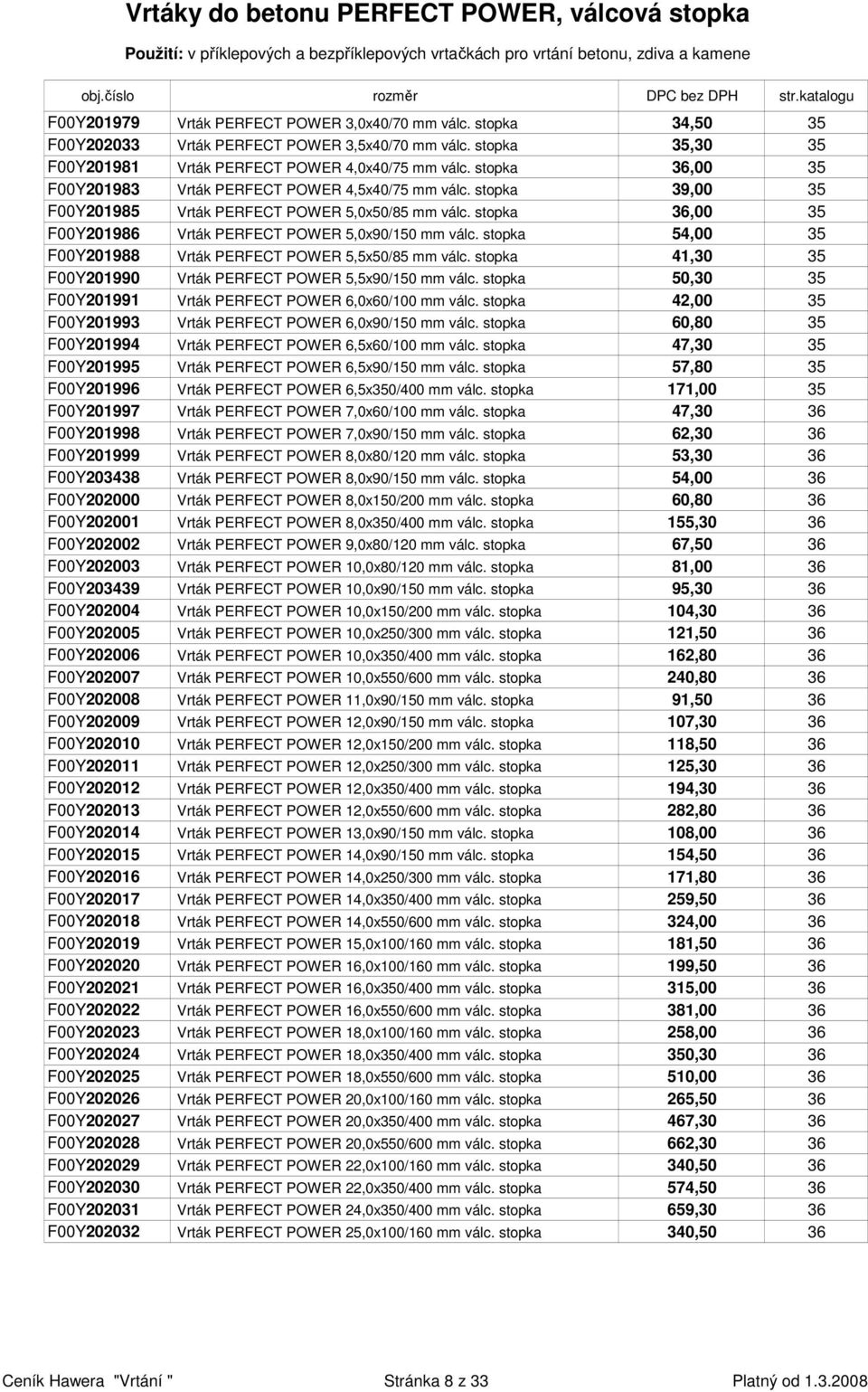 stopka 39,00 35 F00Y201985 Vrták PERFECT POWER 5,0x50/85 mm válc. stopka 36,00 35 F00Y201986 Vrták PERFECT POWER 5,0x90/150 mm válc. stopka 54,00 35 F00Y201988 Vrták PERFECT POWER 5,5x50/85 mm válc.