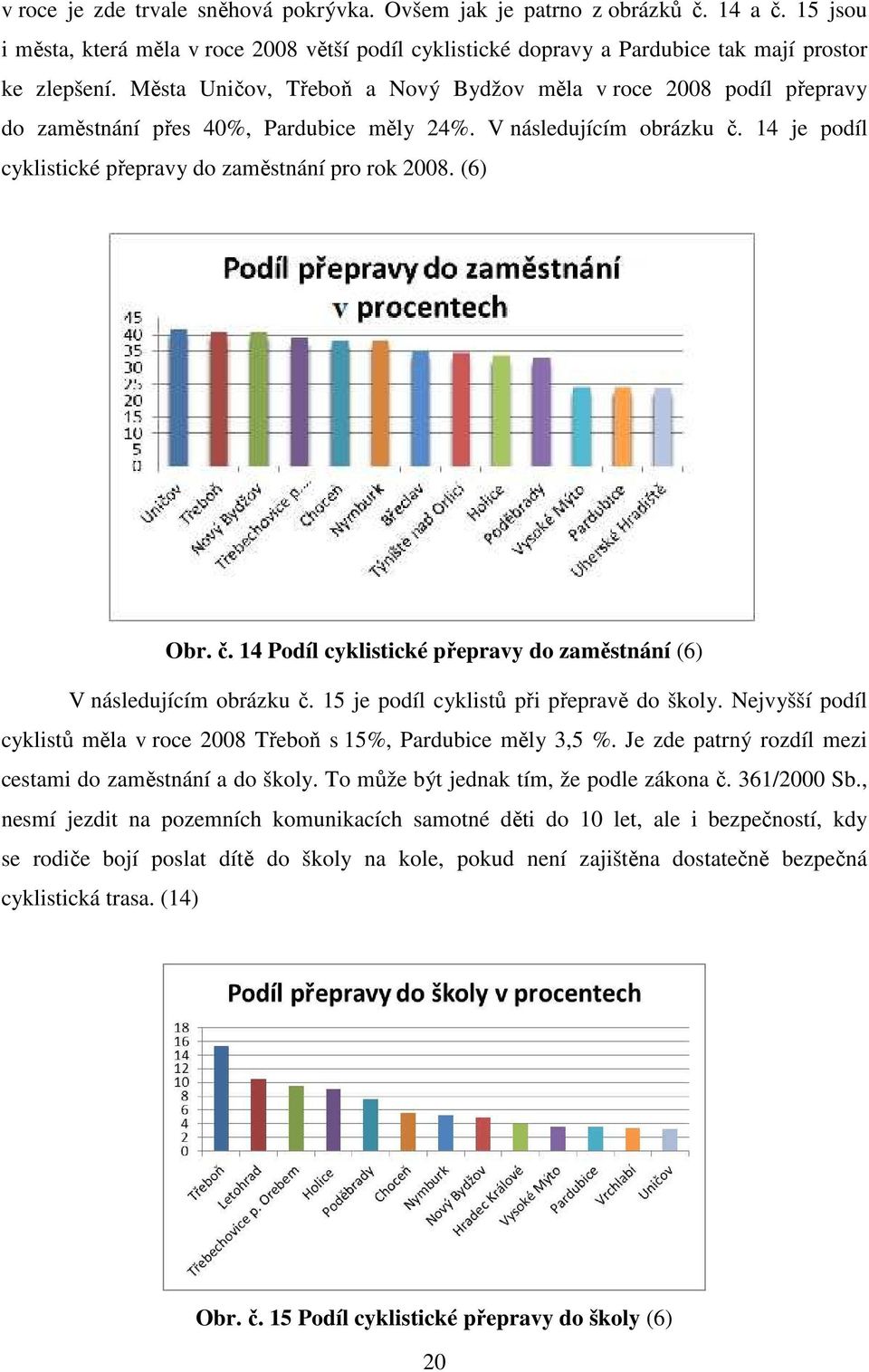 (6) Obr. č. 14 Podíl cyklistické přepravy do zaměstnání (6) V následujícím obrázku č. 15 je podíl cyklistů při přepravě do školy.