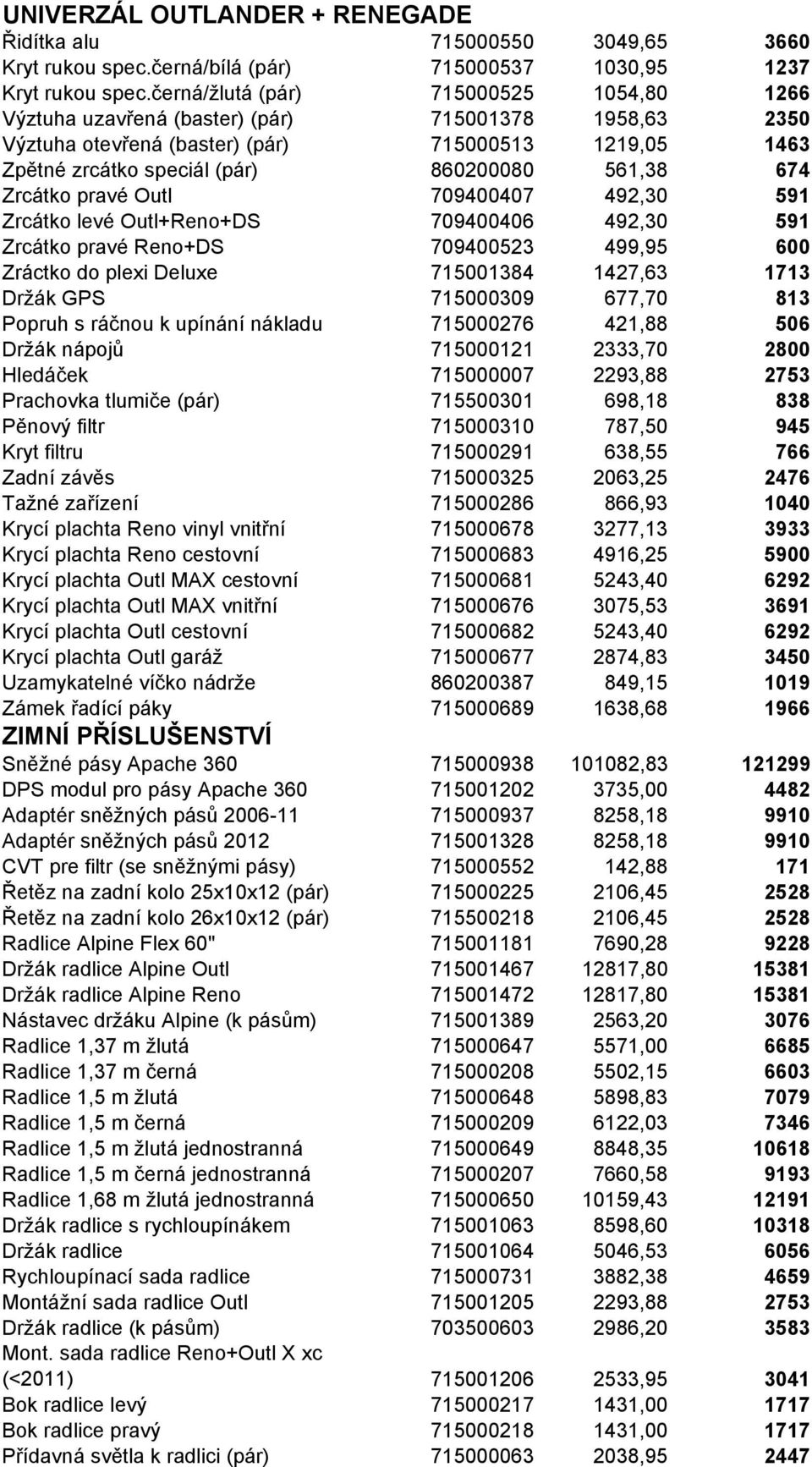 674 Zrcátko pravé Outl 709400407 492,30 591 Zrcátko levé Outl+Reno+DS 709400406 492,30 591 Zrcátko pravé Reno+DS 709400523 499,95 600 Zráctko do plexi Deluxe 715001384 1427,63 1713 Držák GPS