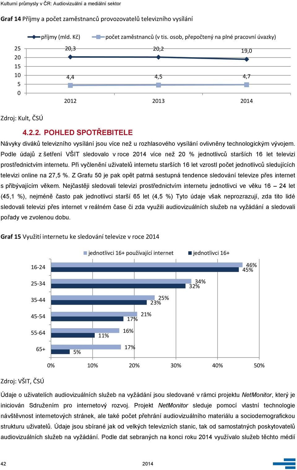 Podle údajů z šetření VŠIT sledovalo v roce 2014 více než 20 % jednotlivců starších 16 let televizi prostřednictvím internetu.