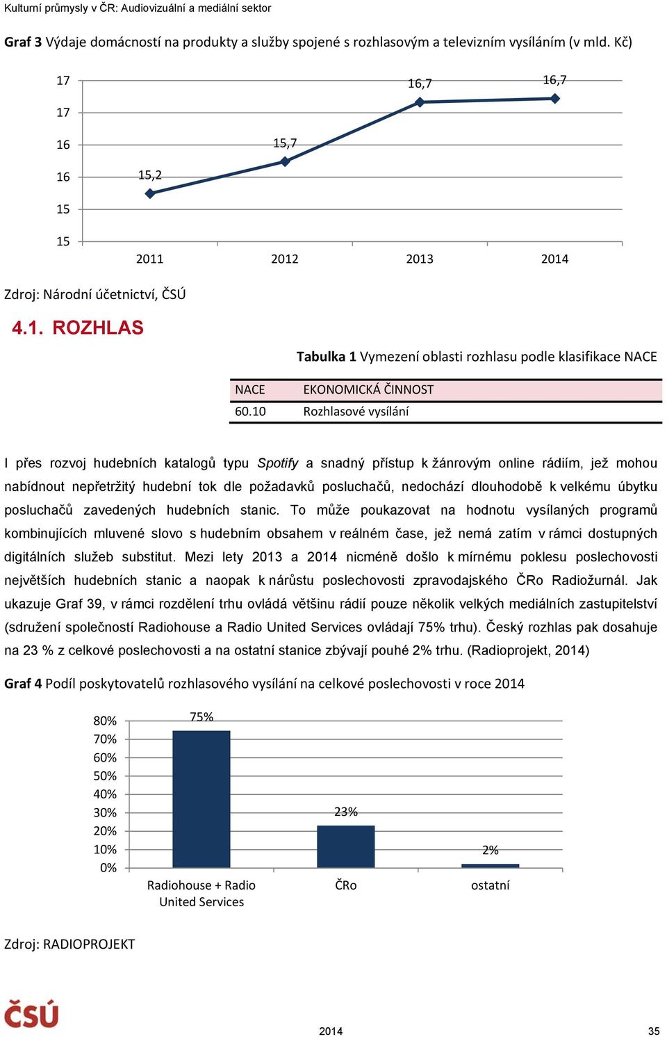 dlouhodobě k velkému úbytku posluchačů zavedených hudebních stanic.