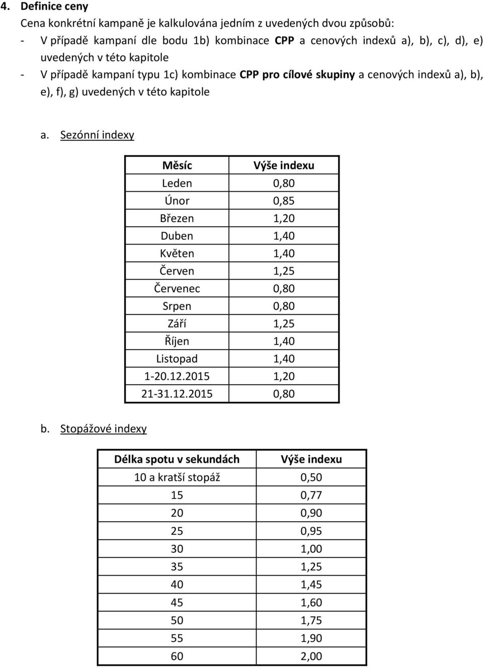 Sezónní indexy Měsíc Výše indexu Leden 0,80 Únor 0,85 Březen 1,20 Duben 1,40 Květen 1,40 Červen 1,25 Červenec 0,80 Srpen 0,80 Září 1,25 Říjen 1,40 Listopad 1,40 1-20.12.