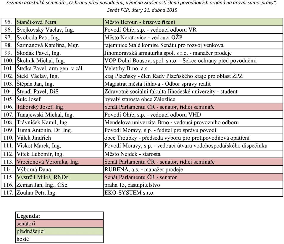 tajemnice Stálé komise Senátu pro rozvoj venkova 99. Škodák Pavel, Ing. Jihomoravská armaturka spol. s r.o. - manažer prodeje 100. Školník Michal, Ing. VOP Dolní Bousov, spol. s r.o. - Sekce ochrany před povodněmi 101.