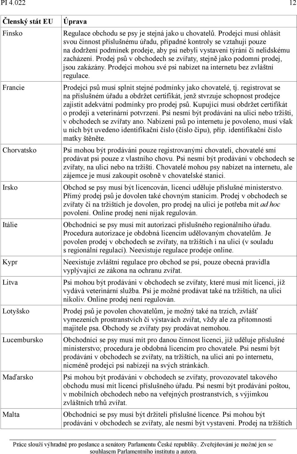 Prodej psů v obchodech se zvířaty, stejně jako podomní prodej, jsou zakázány. Prodejci mohou své psi nabízet na internetu bez zvláštní regulace.