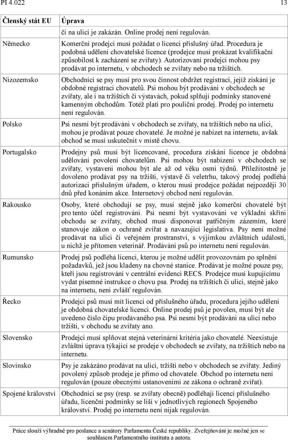 Autorizovaní prodejci mohou psy prodávat po internetu, v obchodech se zvířaty nebo na tržištích.