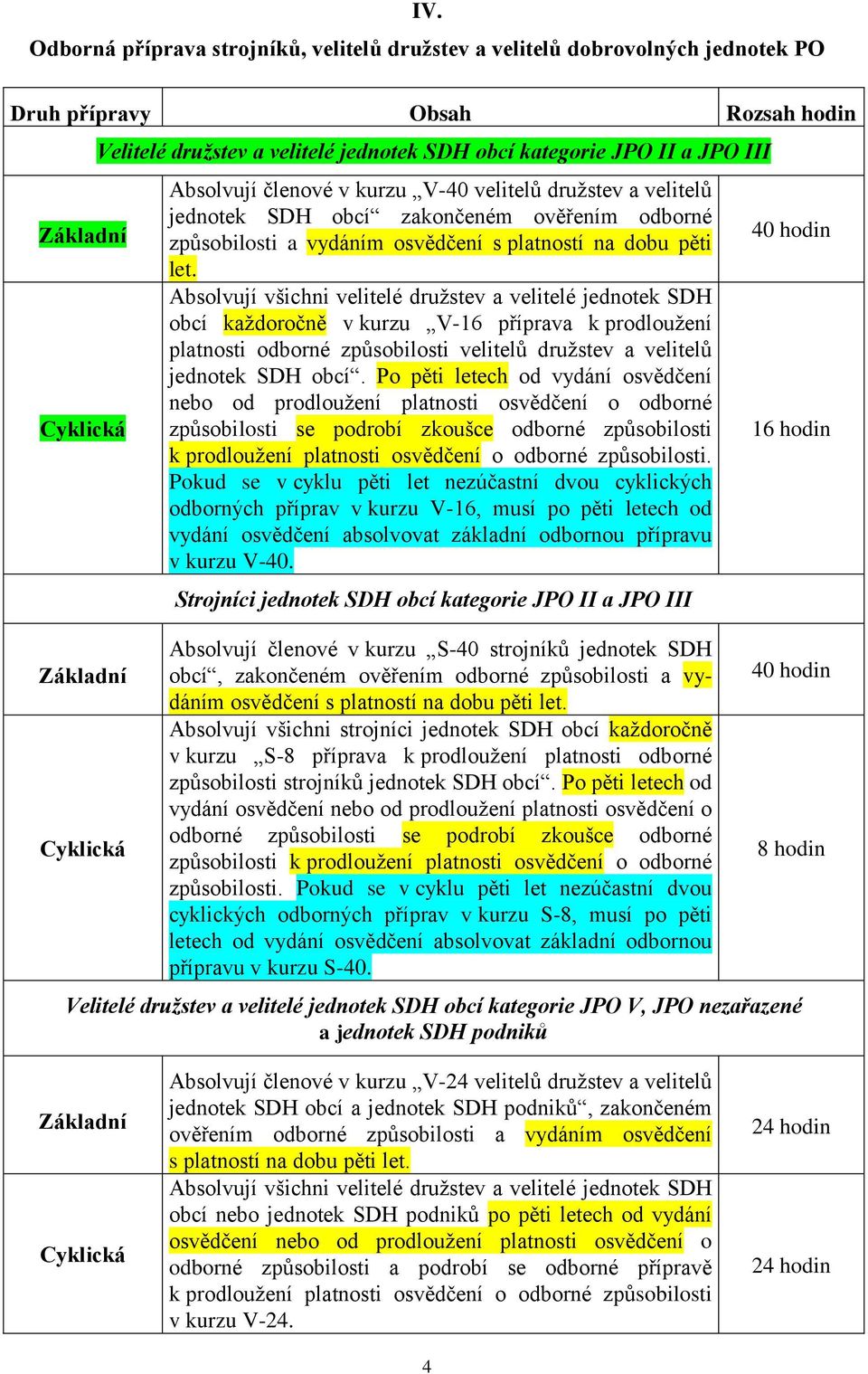 Absolvují všichni velitelé družstev a velitelé jednotek SDH obcí každoročně v kurzu V-16 příprava k prodloužení platnosti odborné způsobilosti velitelů družstev a velitelů jednotek SDH obcí.