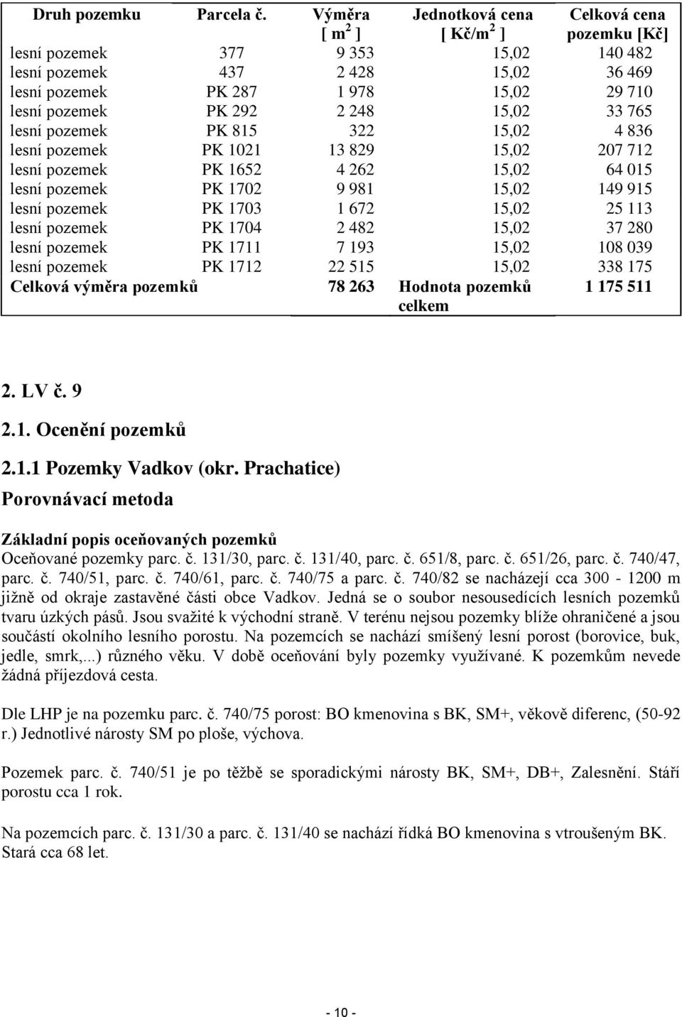 292 2 248 15,02 33 765 lesní pozemek PK 815 322 15,02 4 836 lesní pozemek PK 1021 13 829 15,02 207 712 lesní pozemek PK 1652 4 262 15,02 64 015 lesní pozemek PK 1702 9 981 15,02 149 915 lesní pozemek