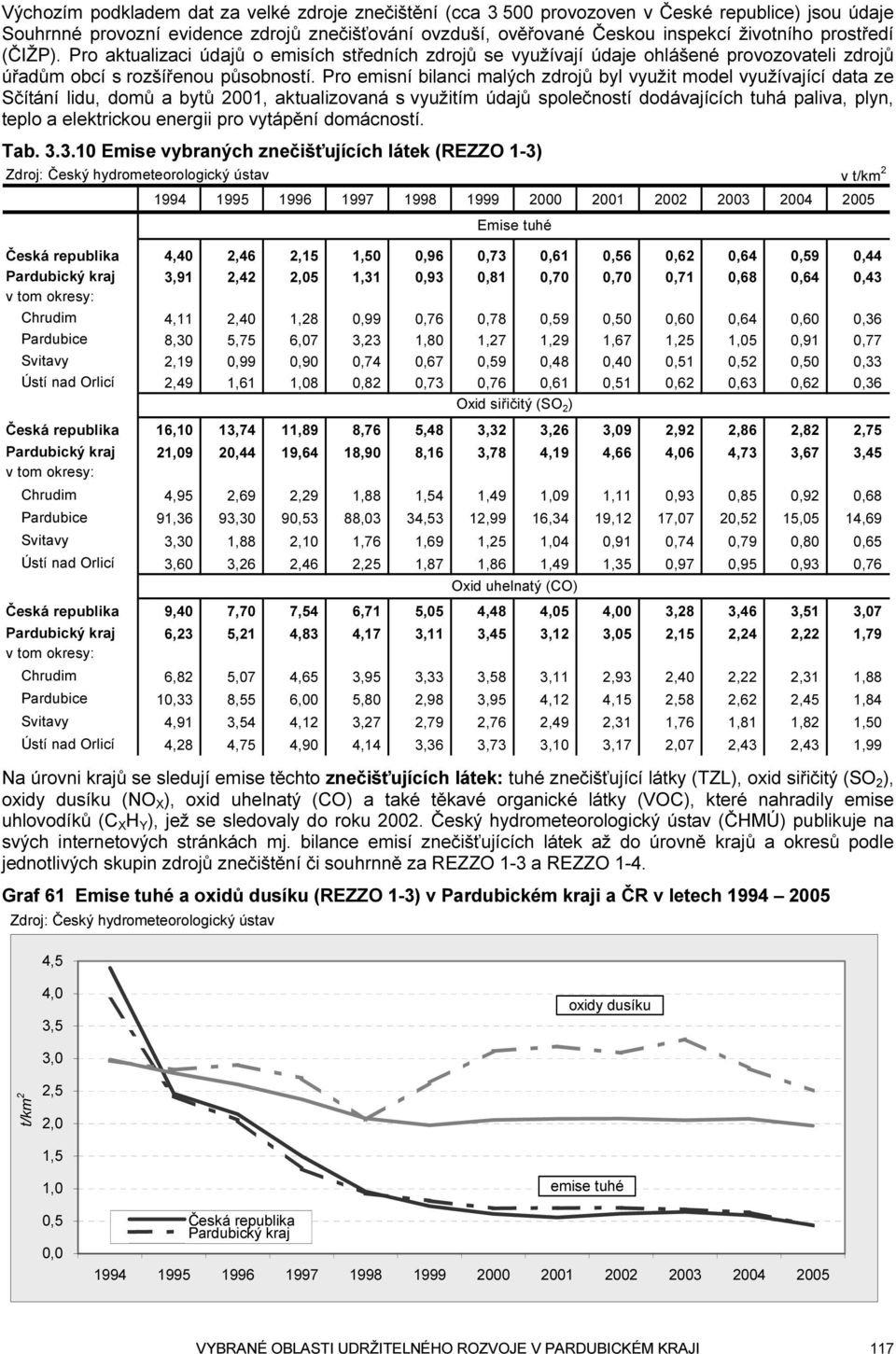 Pro emisní bilanci malých zdrojů byl využit model využívající data ze Sčítání lidu, domů a bytů 2001, aktualizovaná s využitím údajů společností dodávajících tuhá paliva, plyn, teplo a elektrickou