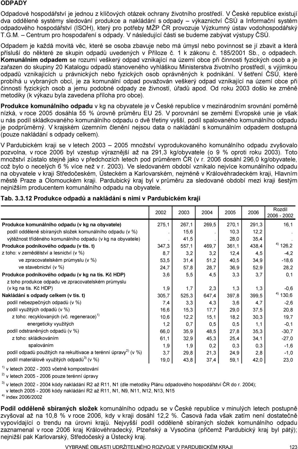 ústav vodohospodářský T.G.M. Centrum pro hospodaření s odpady. V následující části se budeme zabývat výstupy ČSÚ.