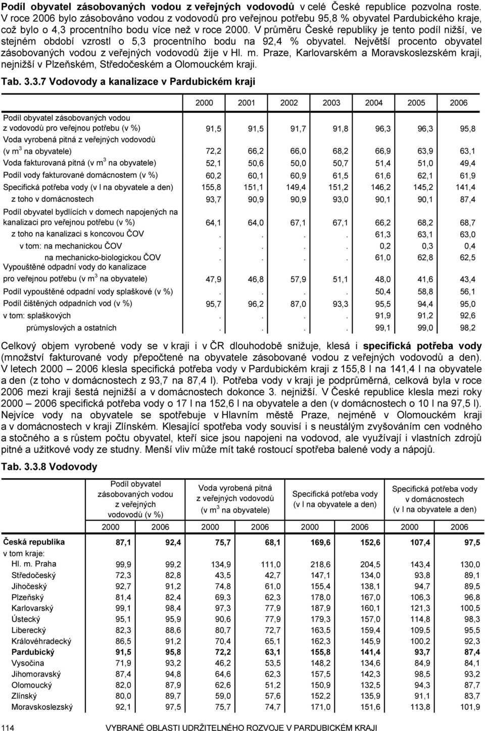 V průměru České republiky je tento podíl nižší, ve stejném období vzrostl o 5,3 procentního bodu na 92,4 % obyvatel. Největší procento obyvatel zásobovaných vodou z veřejných vodovodů žije v Hl. m.