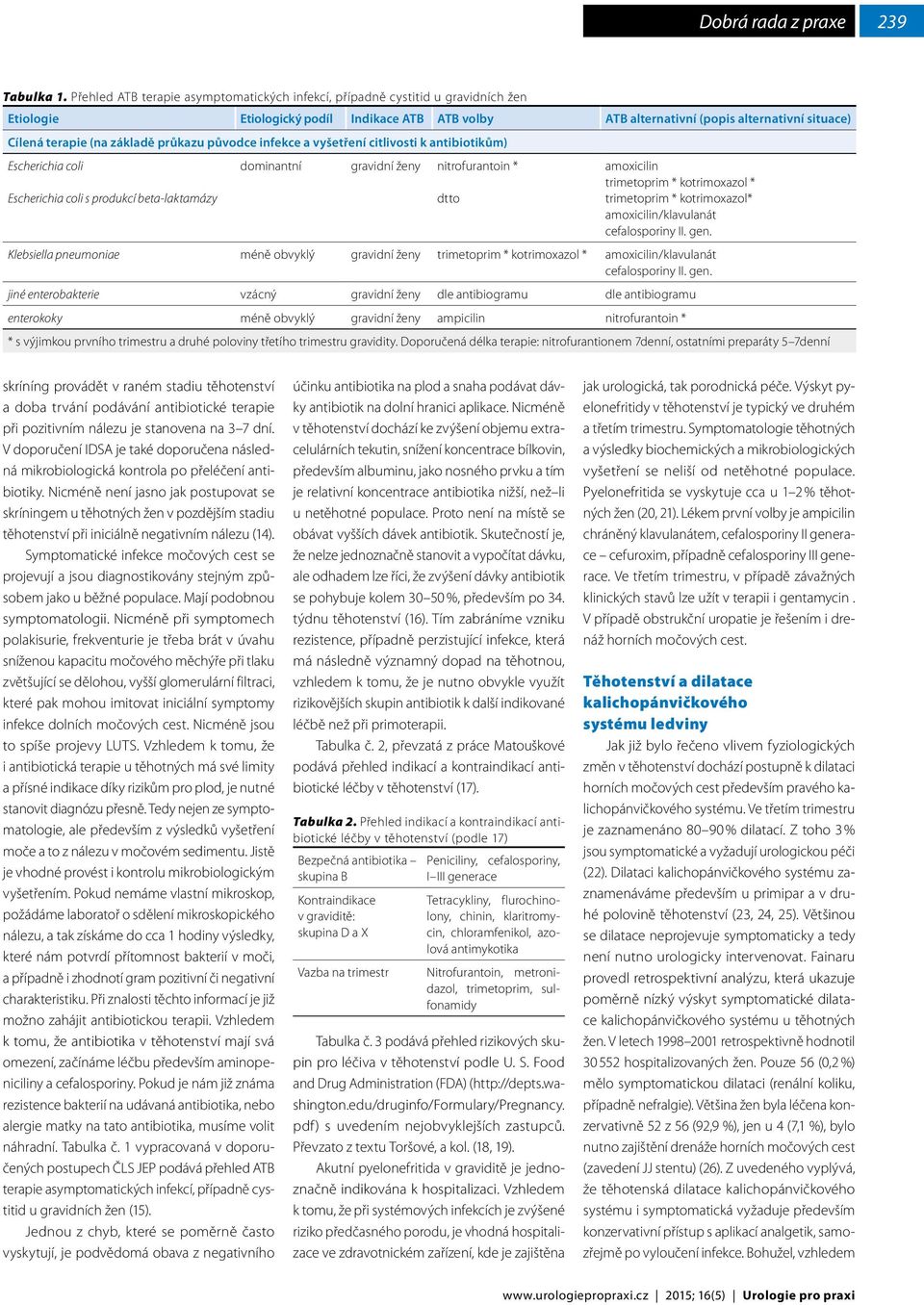 základě průkazu původce infekce a vyšetření citlivosti k antibiotikům) Escherichia coli dominantní gravidní ženy nitrofurantoin * Escherichia coli s produkcí beta-laktamázy dtto amoxicilin