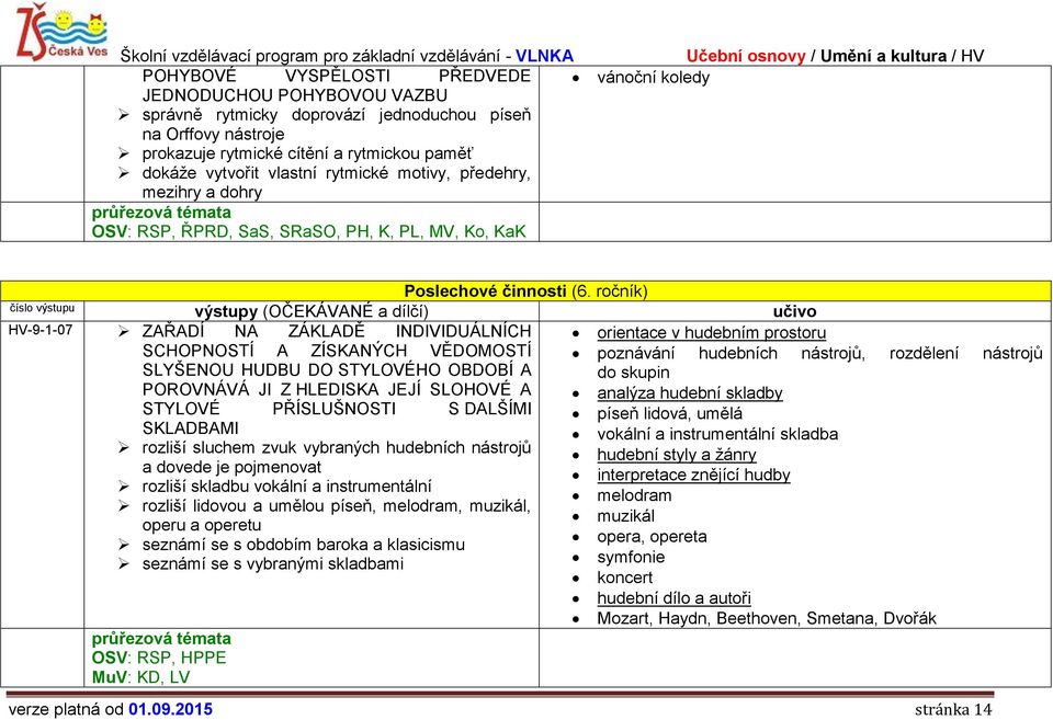ročník) HV-9-1-07 ZAŘADÍ NA ZÁKLADĚ INDIVIDUÁLNÍCH orientace v hudebním prostoru SCHOPNOSTÍ A ZÍSKANÝCH VĚDOMOSTÍ poznávání hudebních nástrojů, rozdělení nástrojů SLYŠENOU HUDBU DO STYLOVÉHO OBDOBÍ A