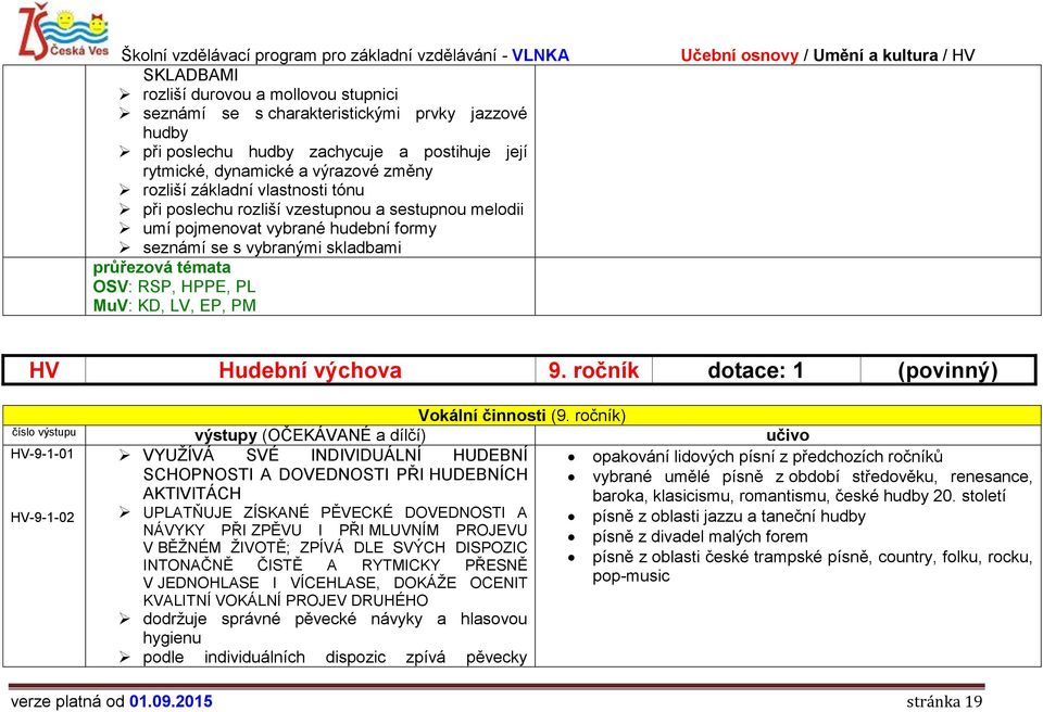 ročník dotace: 1 (povinný) Vokální činnosti (9.