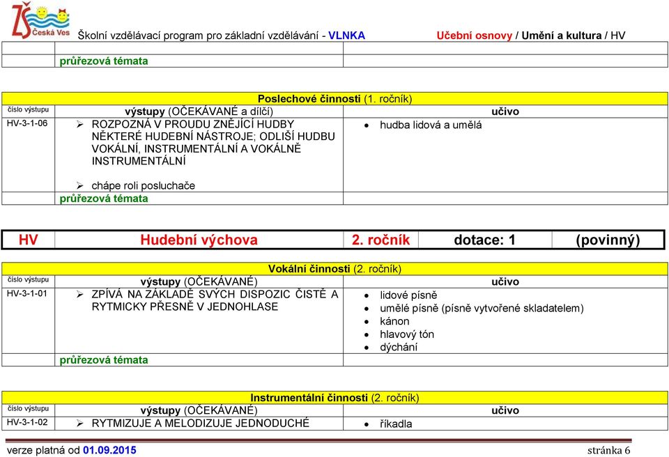 hudba lidová a umělá chápe roli posluchače HV Hudební výchova 2. ročník dotace: 1 (povinný) Vokální činnosti (2.