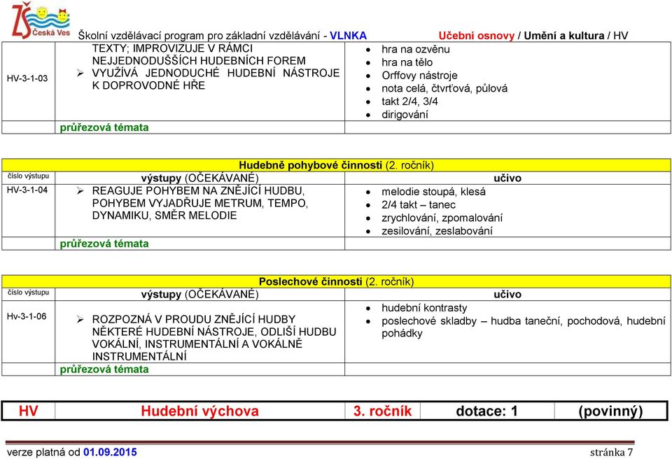 ročník) HV-3-1-04 REAGUJE POHYBEM NA ZNĚJÍCÍ HUDBU, melodie stoupá, klesá POHYBEM VYJADŘUJE METRUM, TEMPO, 2/4 takt tanec DYNAMIKU, SMĚR MELODIE zrychlování, zpomalování zesilování, zeslabování