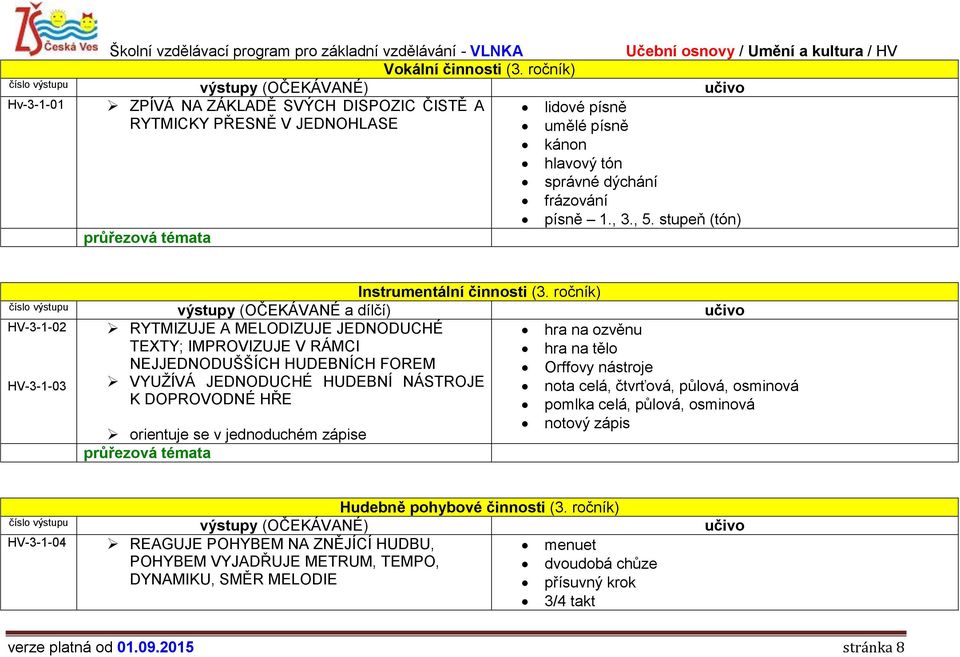 ročník) HV-3-1-02 RYTMIZUJE A MELODIZUJE JEDNODUCHÉ hra na ozvěnu TEXTY; IMPROVIZUJE V RÁMCI hra na tělo HV-3-1-03 NEJJEDNODUŠŠÍCH HUDEBNÍCH FOREM Orffovy nástroje VYUŽÍVÁ JEDNODUCHÉ HUDEBNÍ