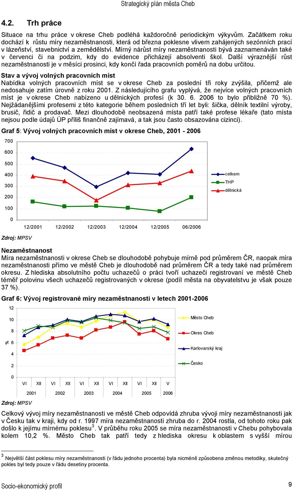 Mírný nárůst míry nezaměstnanosti bývá zaznamenáván také v červenci či na podzim, kdy do evidence přicházejí absolventi škol.